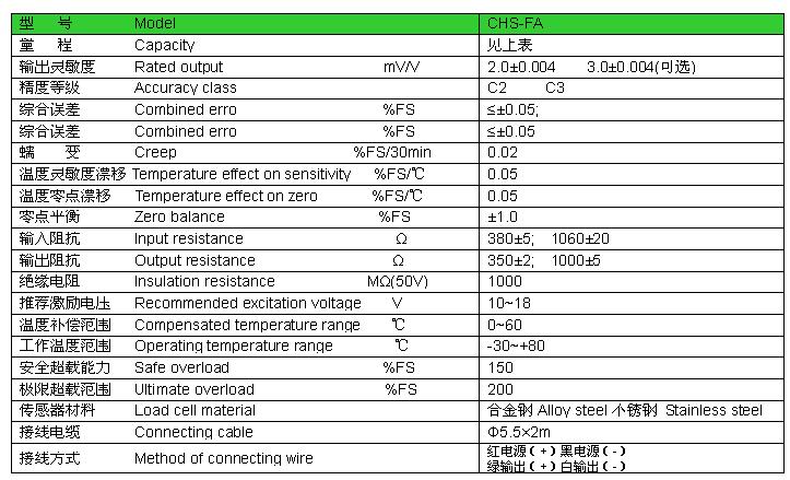 傳感器參數表