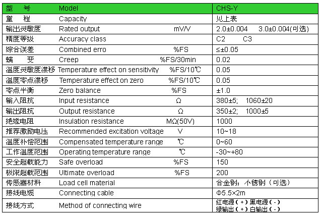 傳感器參數表