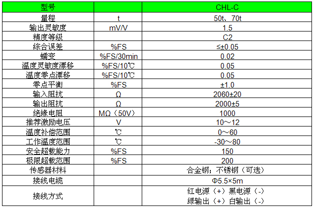 稱(chēng)重傳感器參數表