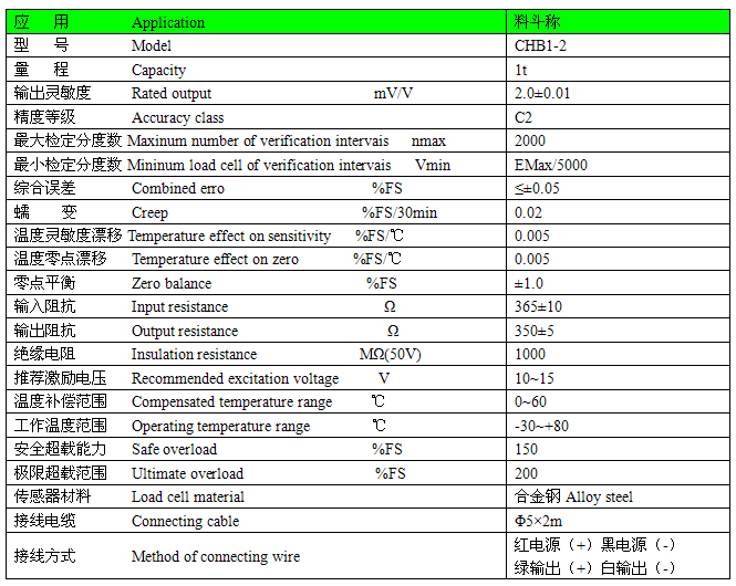 傳感器參數表