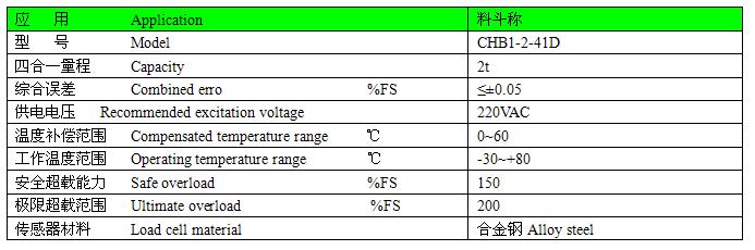 四合一參數
